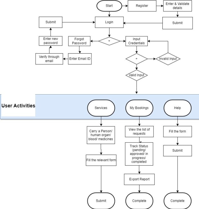 Gig Preview - Create interactive uml diagrams