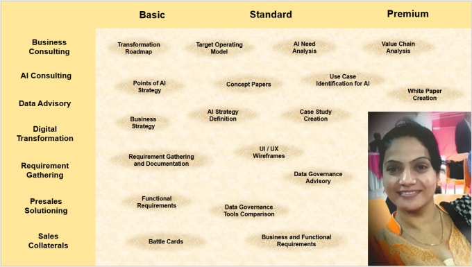 Gig Preview - Create a functional requirement document for you