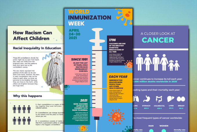 Gig Preview - Design a professional unique infographic