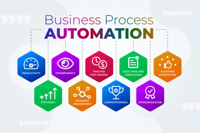 Gig Preview - Revolutionise your business with automated solutions