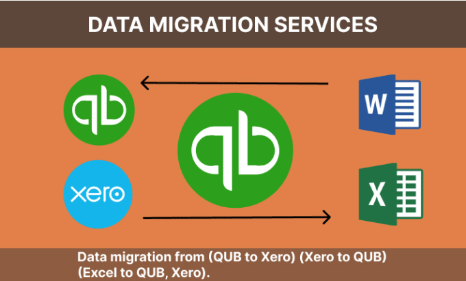 Bestseller - do account migration from quickbooks to xero