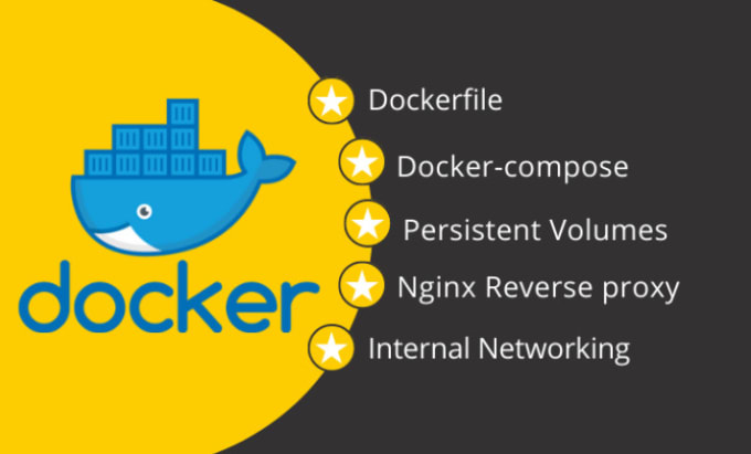 Gig Preview - Containerize your application with dockerfile and docker compose