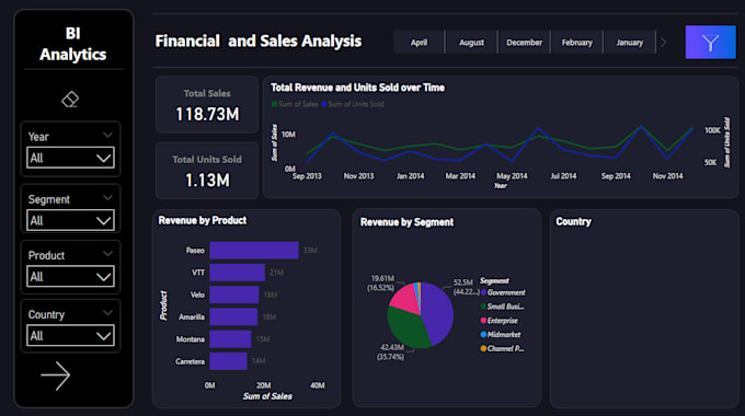 Gig Preview - Do affordable financial analysis, projection, reports, and power bi dashboard