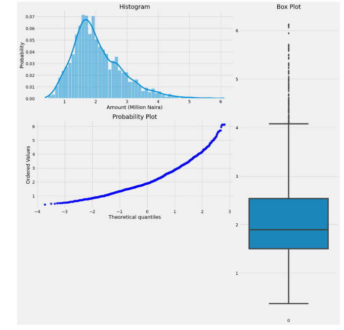 Gig Preview - Do data science and reporting with python