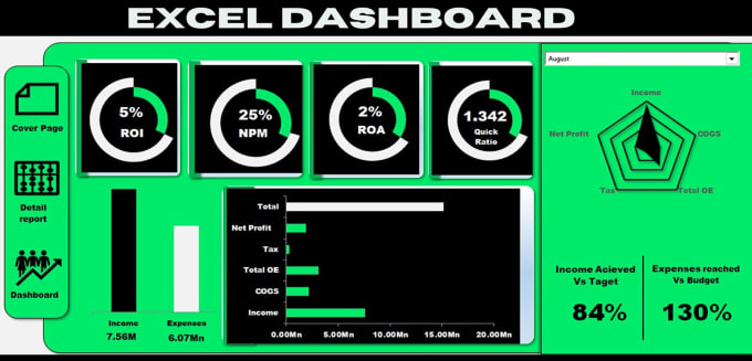 Gig Preview - Create a professional excel dashboard for your business