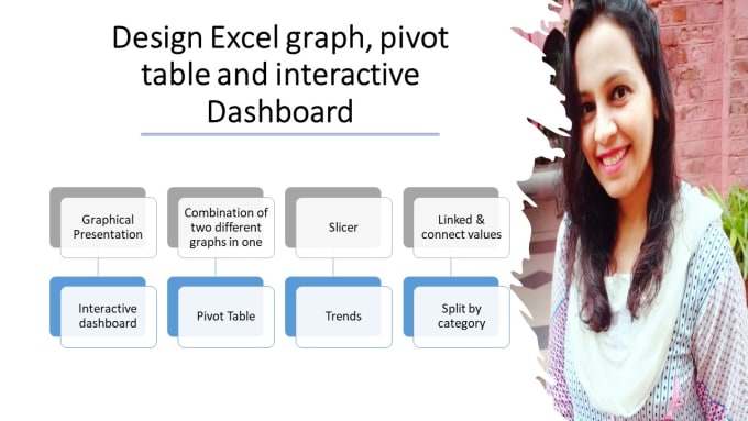 Gig Preview - Design excel graph, pivot table and interactive dashboard