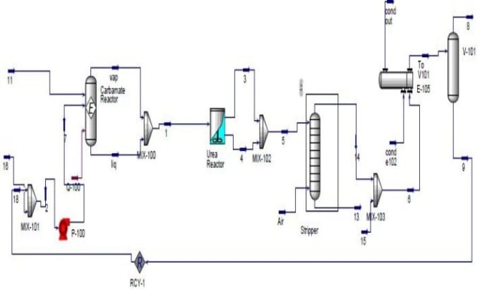 Gig Preview - Teach process modelling on aspen hysys