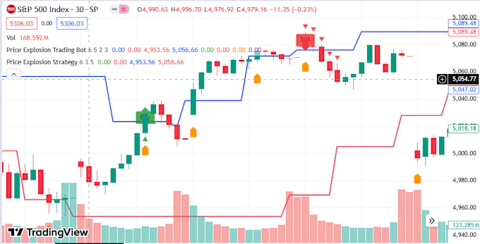 Gig Preview - Trading bot development in artificial intelligence