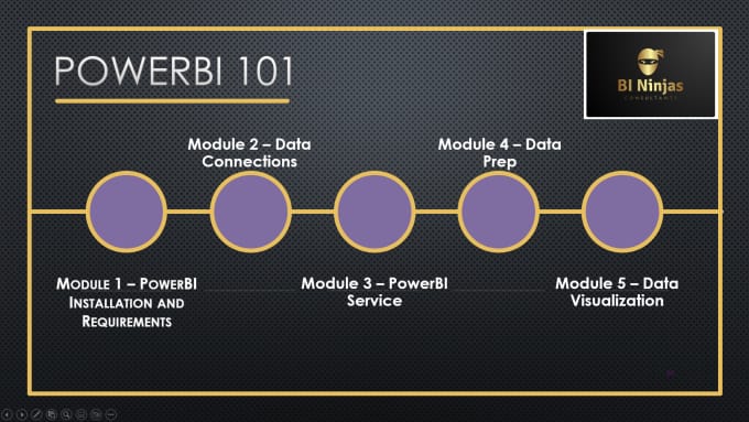 Gig Preview - Train you on powerbi to get your analytics journey started