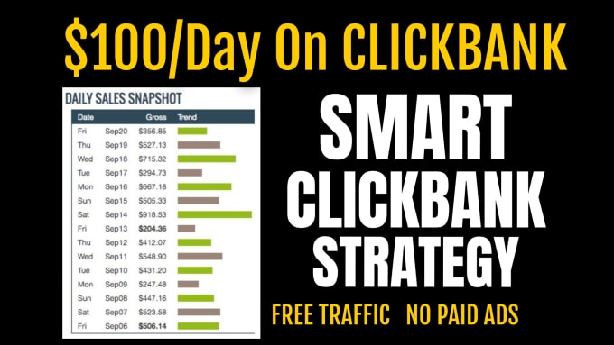 Gig Preview - Teach smart clickbank affiliate marketing strategy, free traffic