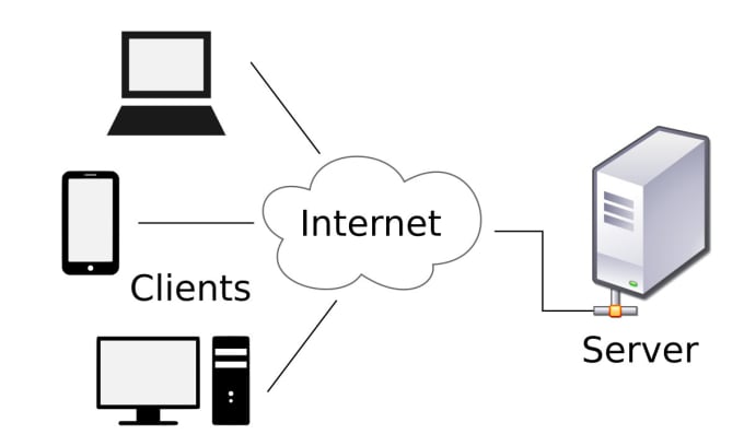 Gig Preview - Install cpanel, cyberpanel or webmin on your vps server and install wordpress