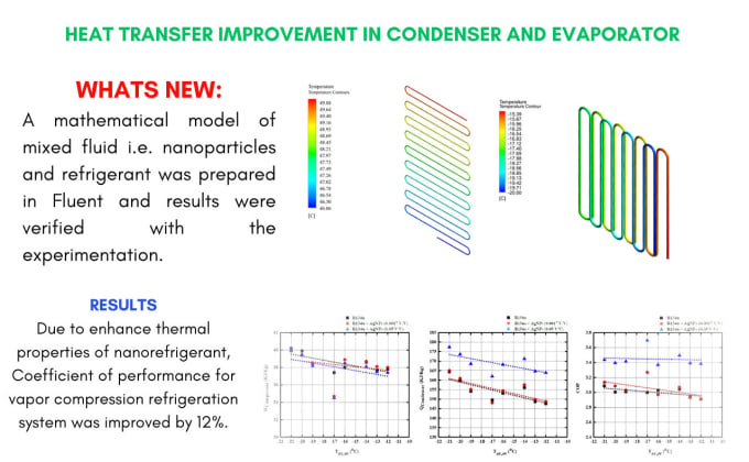 Bestseller - do cfd, structural and thermal analysis on ansys