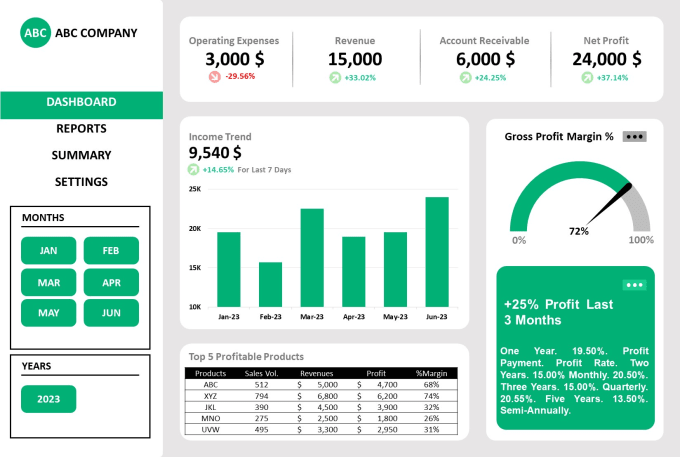 Gig Preview - Data visualization, design dashboard in excel google sheets