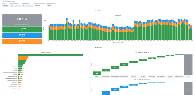 Gig Preview - Help you track your gcp AWS billings