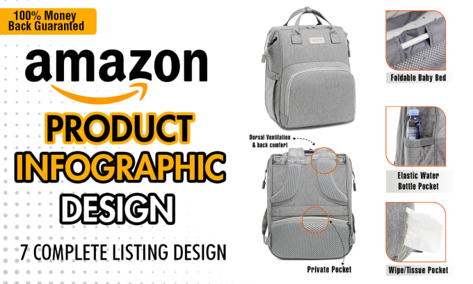 Gig Preview - Design amazon product infographics or listing images that convert