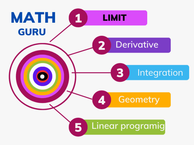 Gig Preview - Help you to find the correct results about limits, derivatives, integration