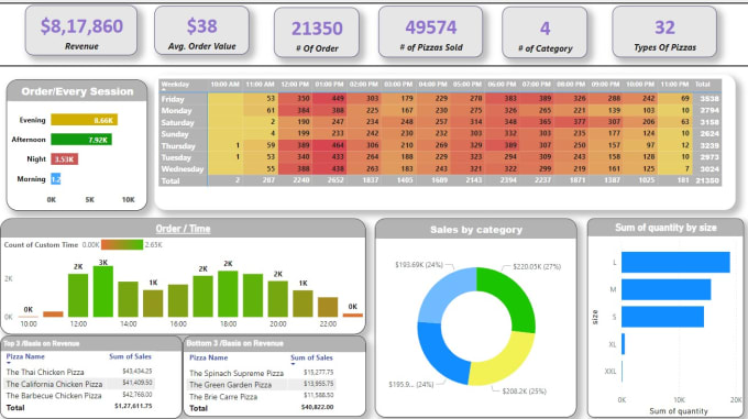 Gig Preview - Create power bi dashboard, report, dax, and do data modeling