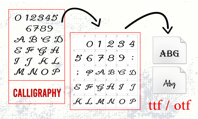 Gig Preview - Change your calligraphy into ttf and otf or create a unique font