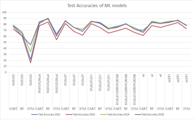 Gig Preview - Do data processing, manipulation and analysis in excel