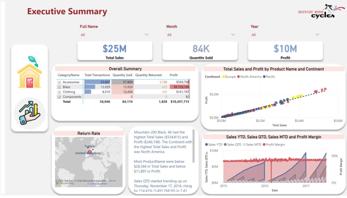 Gig Preview - Give power bi training 1 on 1 session