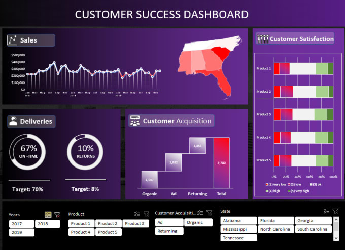 Gig Preview - Create dynamic dashboard and reports in excel