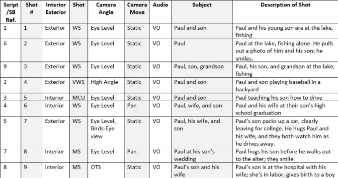 Gig Preview - Create a shot list for your tv show or script