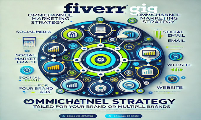 Gig Preview - Design your omnichannel brand and funnels marketing strategy