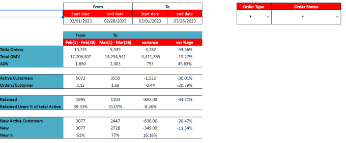 Gig Preview - Do data entry typing work job in excel, google sheet