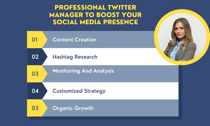 Gig Preview - Be a professional twitter manager to boost your social media presence