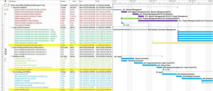 Gig Preview - Do project management tasks and scheduling on gantt chart and excel