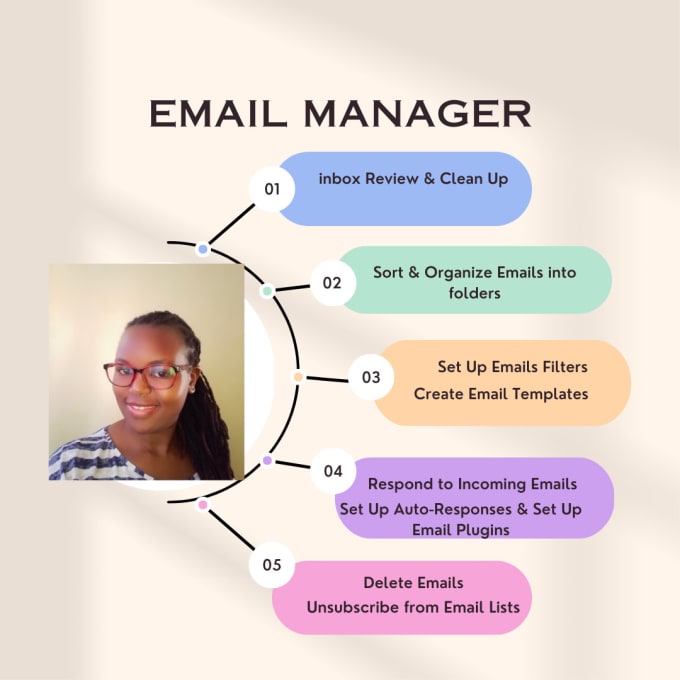 Bestseller - manage your emails and inbox, declutter, and organize