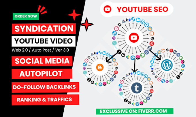 Gig Preview - Create automated youtube video syndication social networks