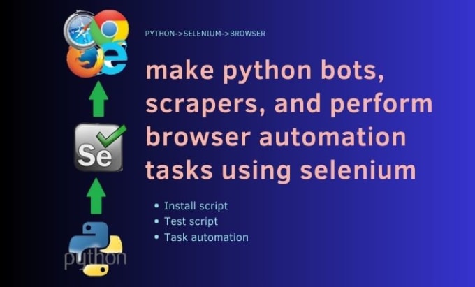 Gig Preview - Make python bots, scrapers, and perform browser automation tasks using selenium