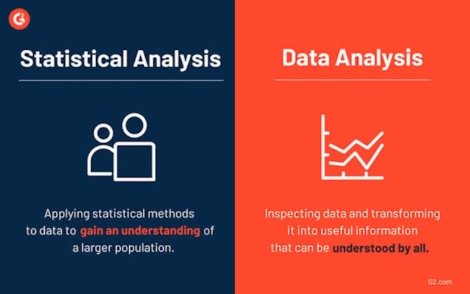 Bestseller - do data analysis and predictive analytics in python, r, SAS, spss