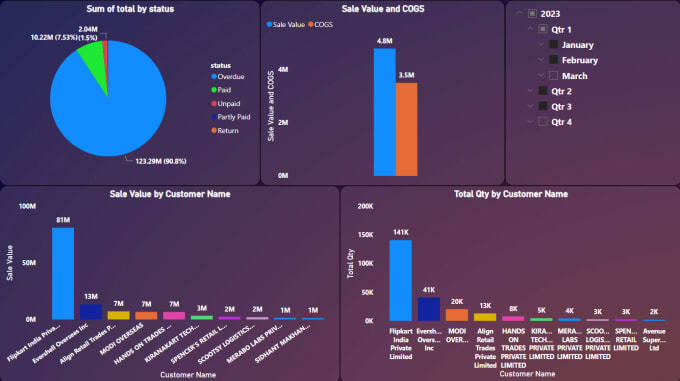 Gig Preview - Create interactive power bi dashboards for your venture