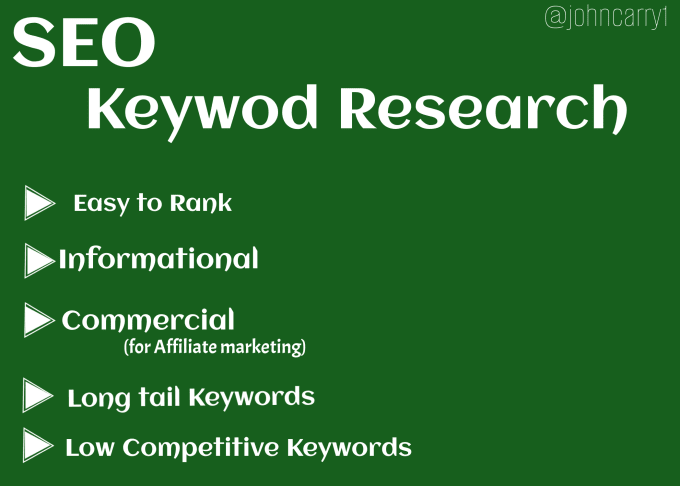 Gig Preview - Do keywords research for website blog