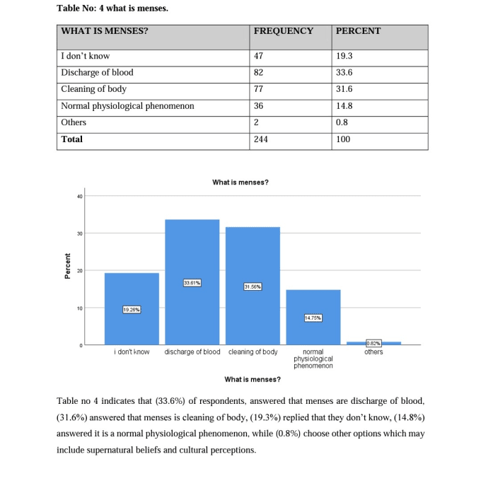 Gig Preview - Do statistical analysis of quantitative research