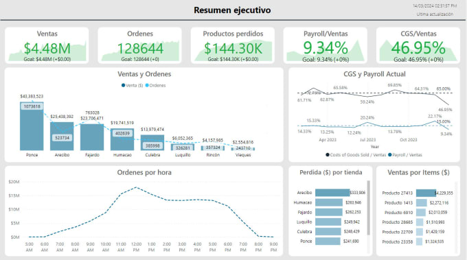 Gig Preview - Create a power bi dashboard