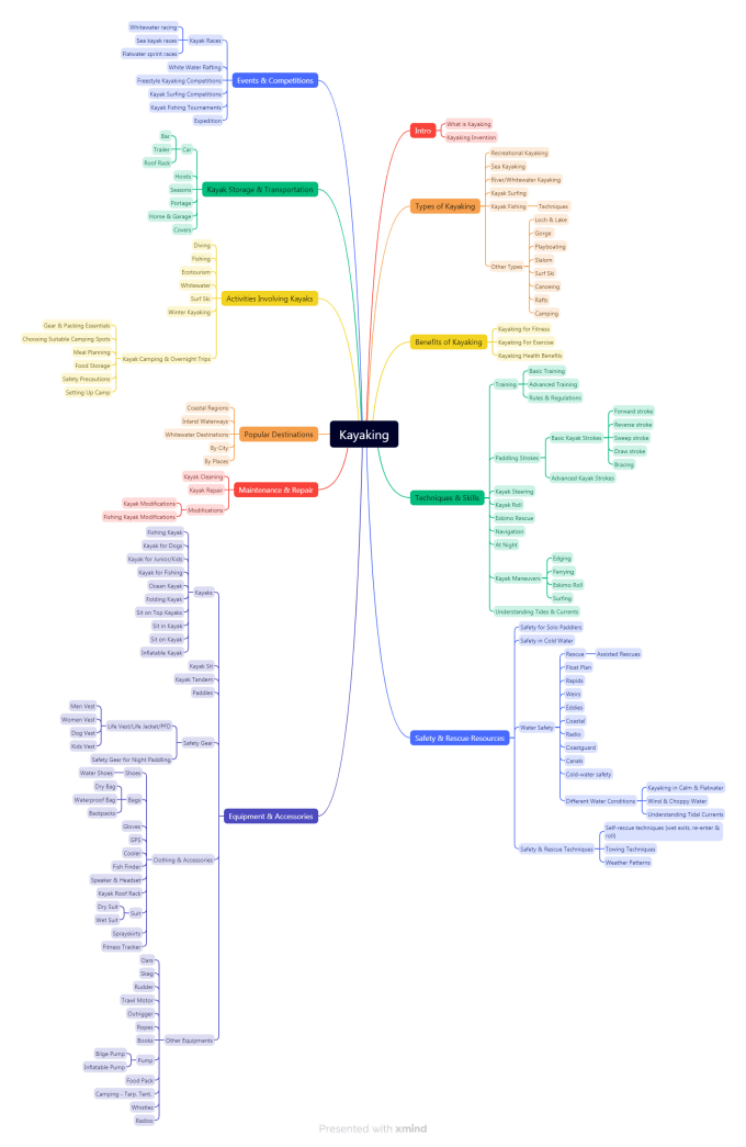 Gig Preview - Create a topical map to build your topical authority