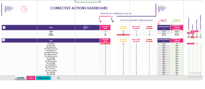 Gig Preview - Automate excel tasks, create dashboards and analyze data