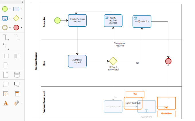 Gig Preview - Create bpmn 2 process modeling