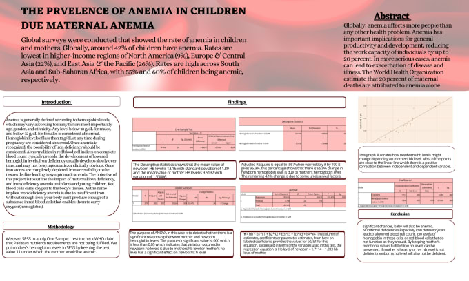 Gig Preview - Design infographic academic posters, educational posters and business posters