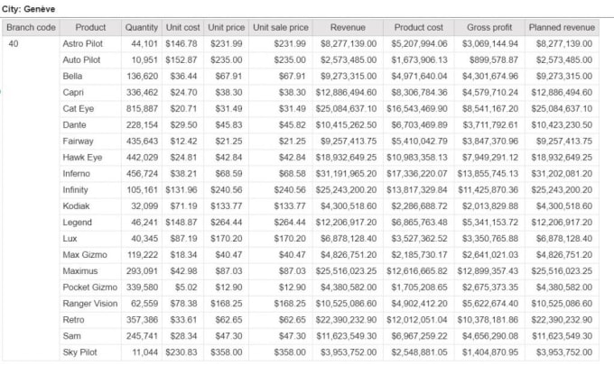 Gig Preview - Do data visualization using IBM cognos analytics, excel, power bi, tableau