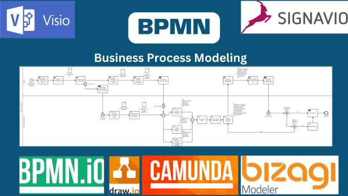 Gig Preview - Create bpmn model of your business process