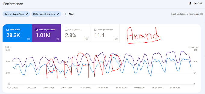 Gig Preview - Rank your keywords on first page through SEO