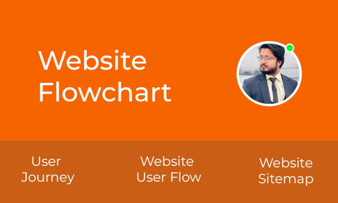 Gig Preview - Create a professional website flowchart