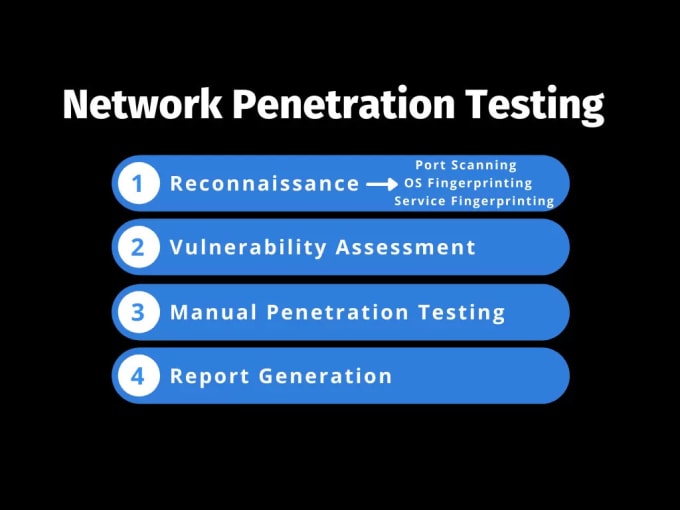 Gig Preview - Perform a network security scanning with detail report