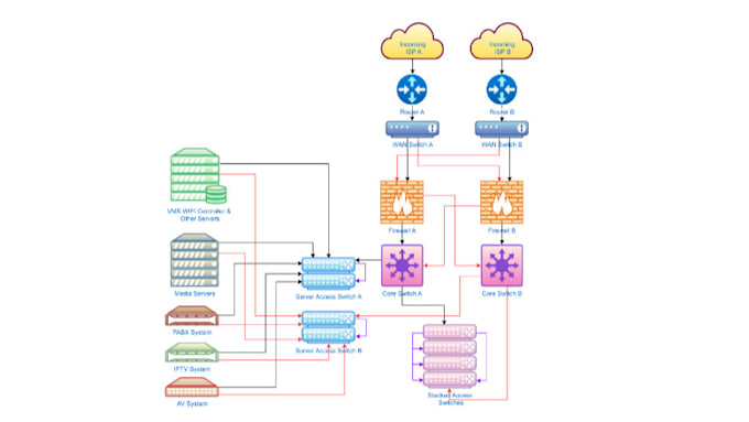 Bestseller - design elv, ict and av systems for any building