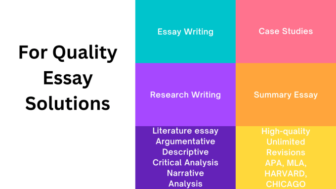 Gig Preview - Write your research essays in any topic