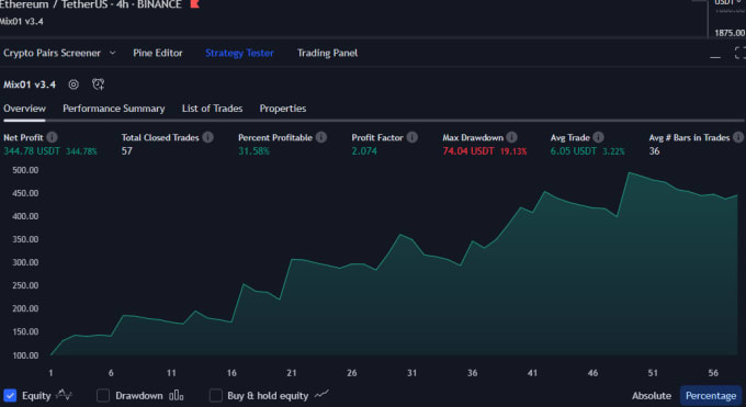 Gig Preview - Convert your indicator pinescript to strategy backtest